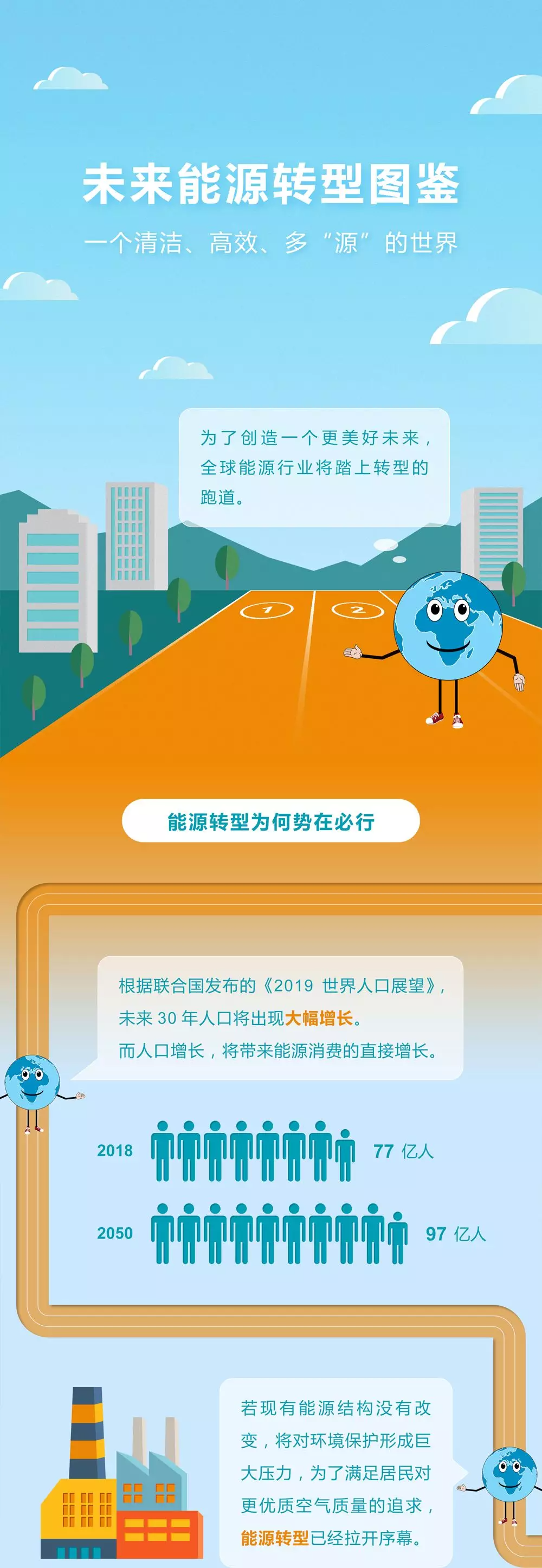 未來(lái)能源轉型圖鑒，別看光伏現在占比小，看看30年后會(huì )怎樣？