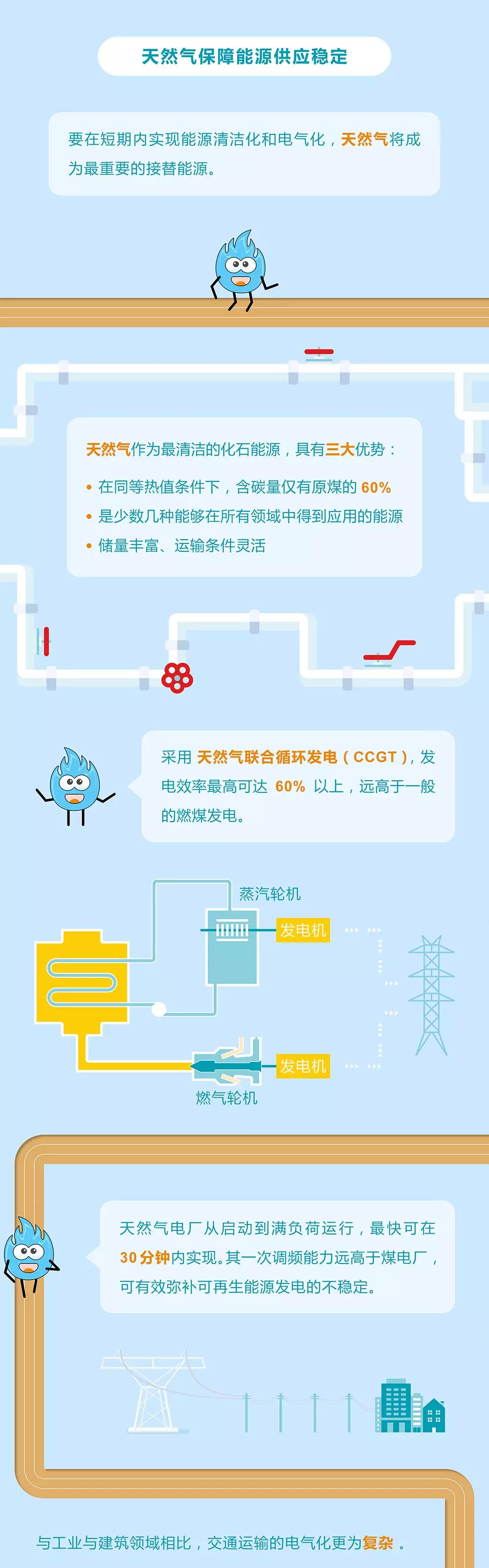 未來(lái)能源轉型圖鑒，別看光伏現在占比小，看看30年后會(huì )怎樣？