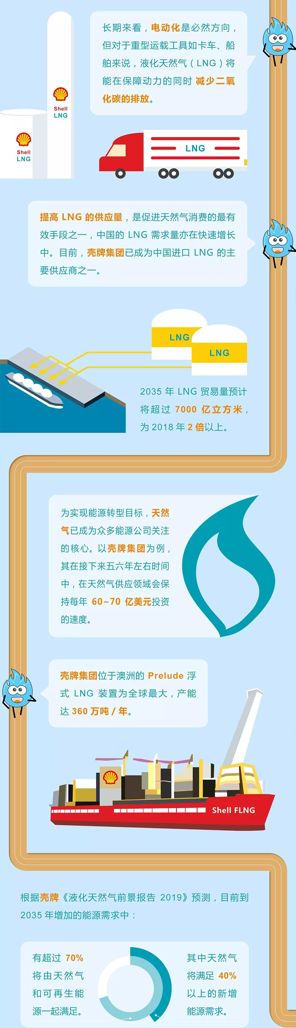 未來(lái)能源轉型圖鑒，別看光伏現在占比小，看看30年后會(huì )怎樣？