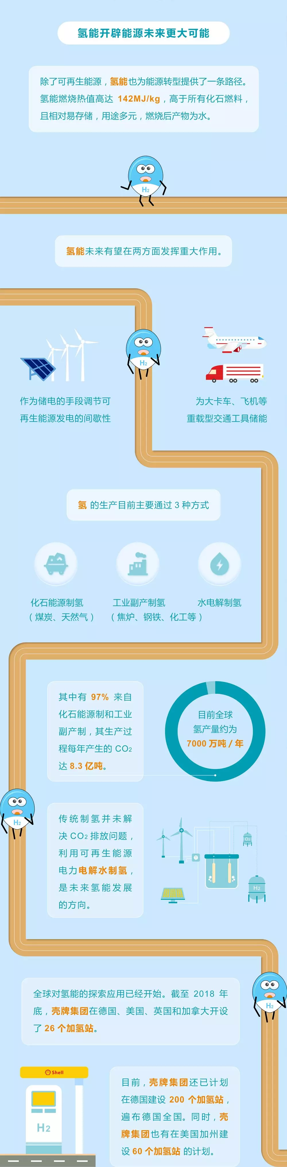 未來(lái)能源轉型圖鑒，別看光伏現在占比小，看看30年后會(huì )怎樣？