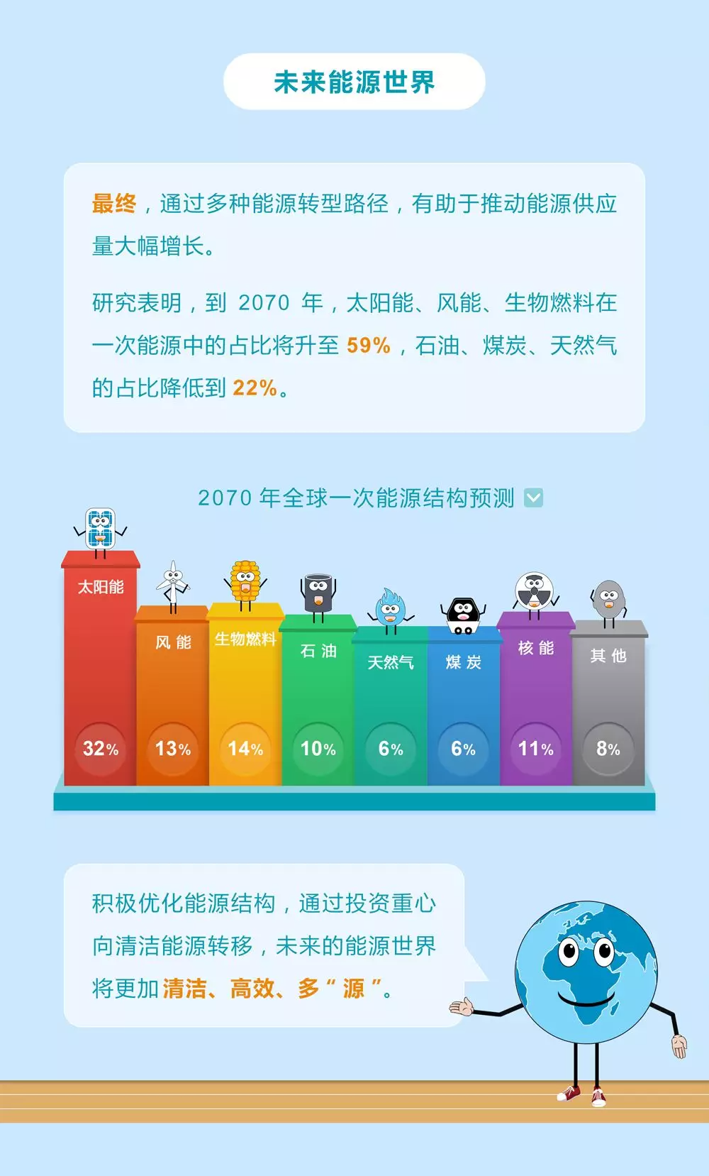 未來(lái)能源轉型圖鑒，別看光伏現在占比小，看看30年后會(huì )怎樣？