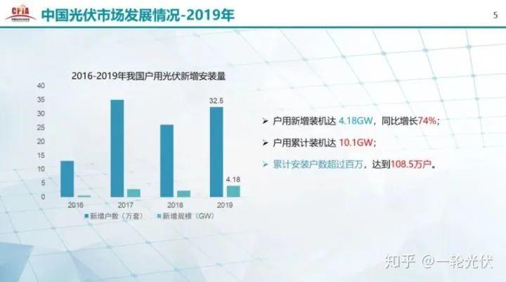 為什么網(wǎng)上有說(shuō)光伏是騙人的？看別人用4年的收益事實(shí)來(lái)說(shuō)話(huà)