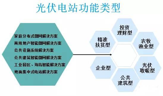 太陽(yáng)能光伏并網(wǎng)發(fā)電的應用場(chǎng)景有哪些？