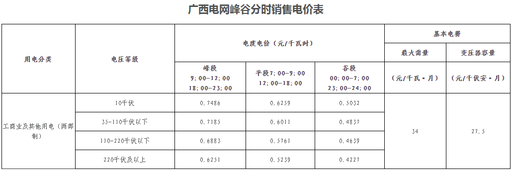 廣西壯族自治區峰谷分時(shí)電價(jià)方案（試行）發(fā)布！電度電價(jià)執行峰谷浮動(dòng)價(jià)格